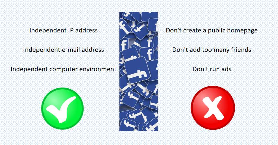 How to separate facebook accounts. Смотреть фото How to separate facebook accounts. Смотреть картинку How to separate facebook accounts. Картинка про How to separate facebook accounts. Фото How to separate facebook accounts