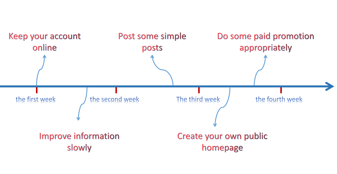 How to separate facebook accounts. Смотреть фото How to separate facebook accounts. Смотреть картинку How to separate facebook accounts. Картинка про How to separate facebook accounts. Фото How to separate facebook accounts